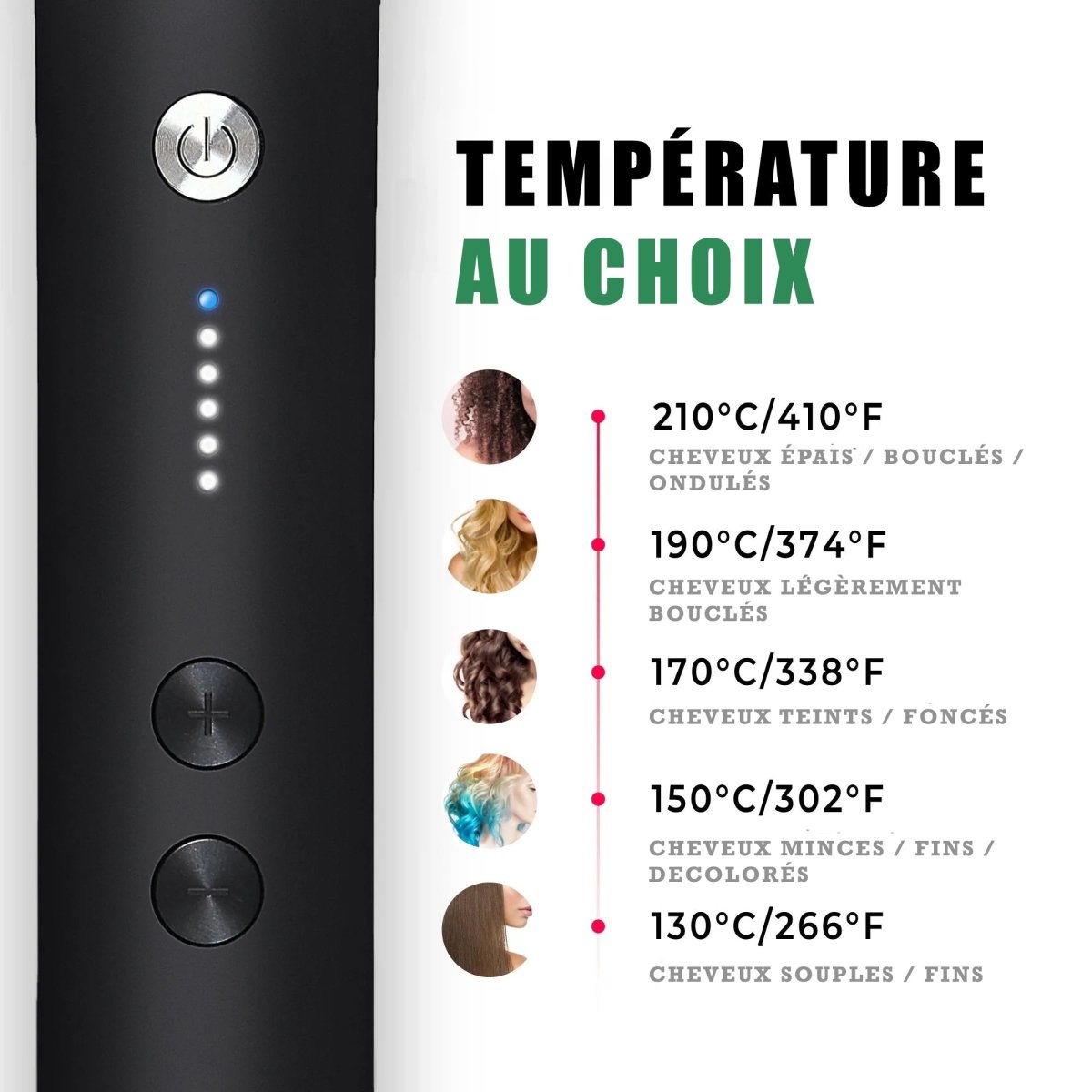 ALSANCIA - Pack Rapid Care