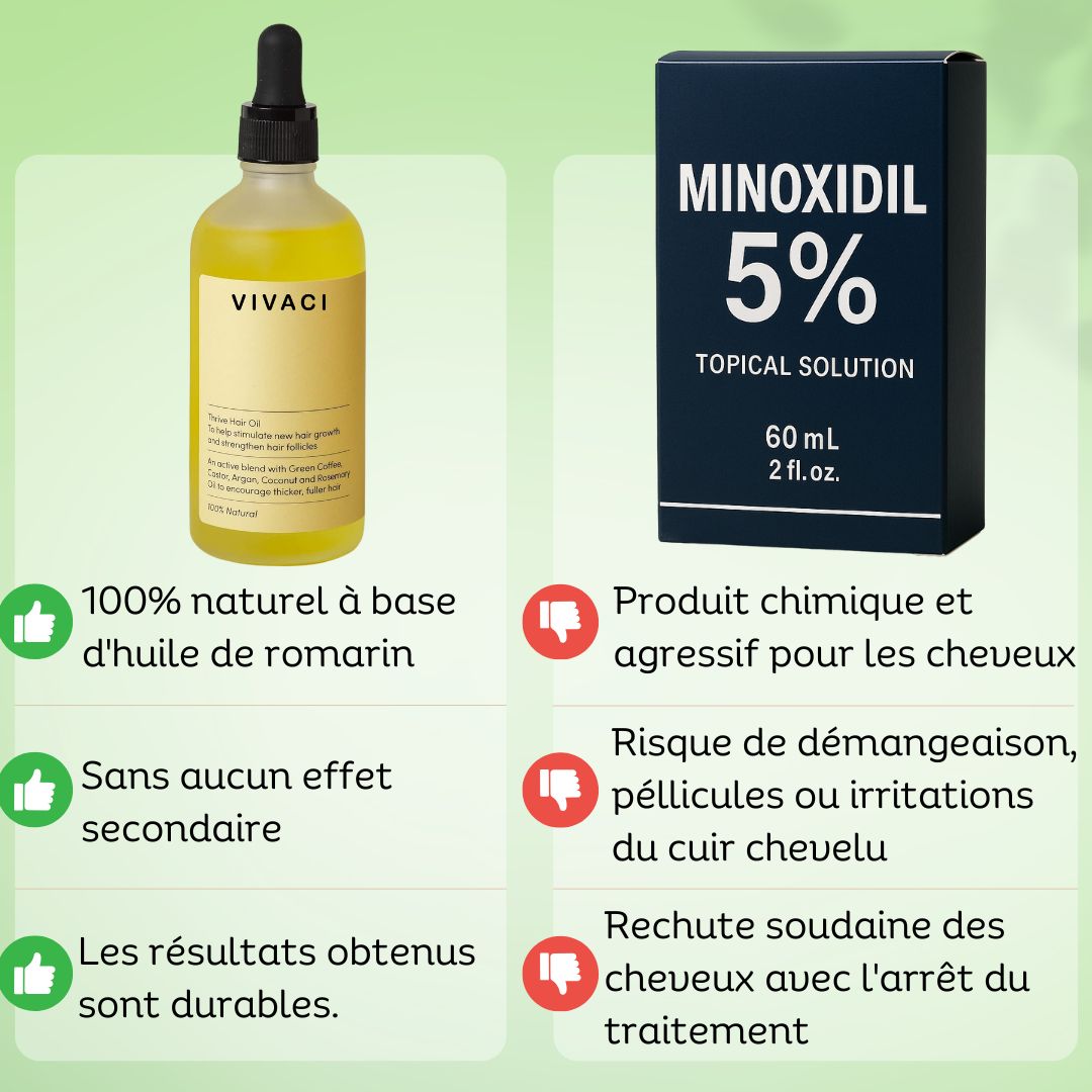 ALSANCIA - Sérum de Croissance Naturel au Romarin + Kit Bien - Être Offert