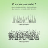 Spray Fixation Parfaite Vivaci